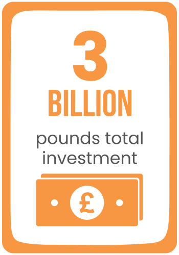 £3 billion pounds total investment.